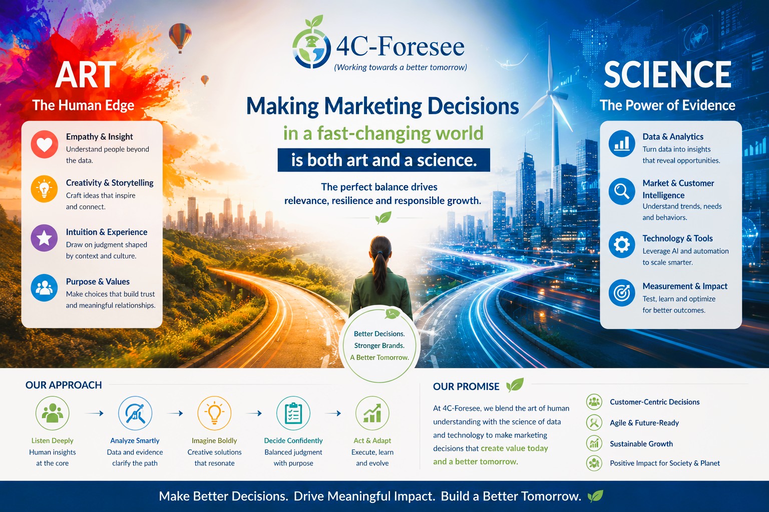Marketing Decisions